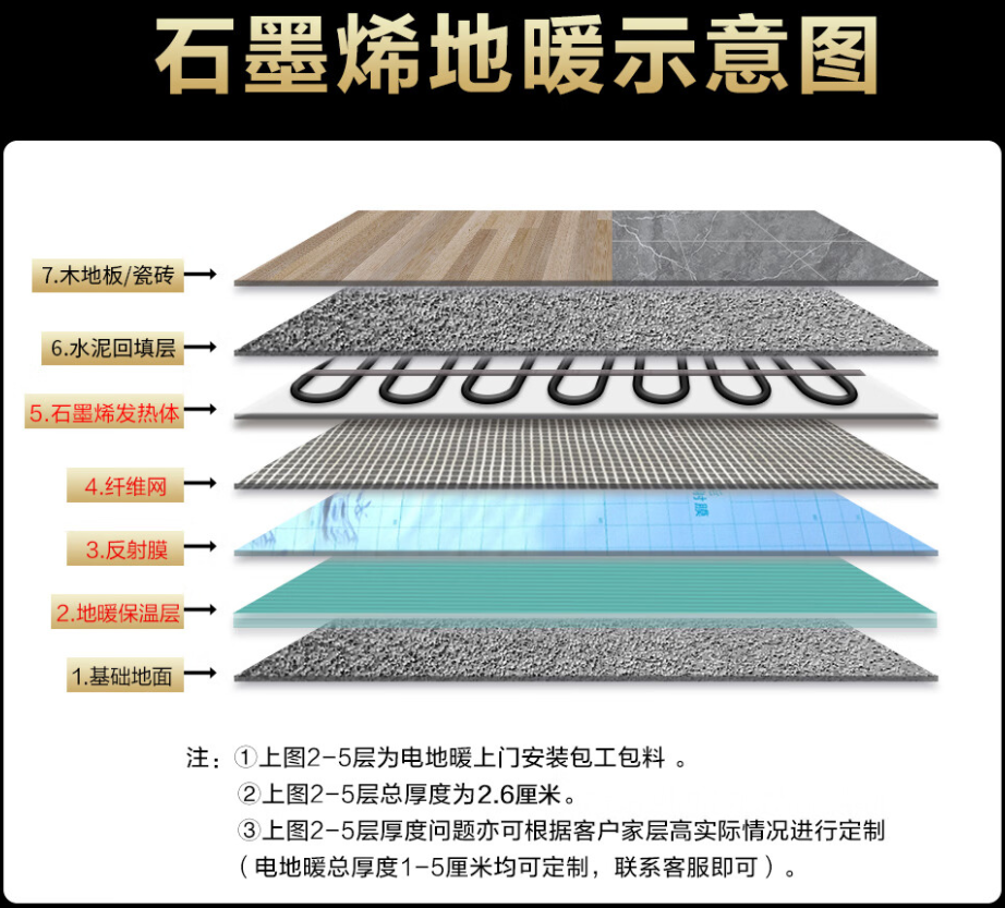 尼玛县 石墨烯电地暖公司哪家好？施工质量核心标准